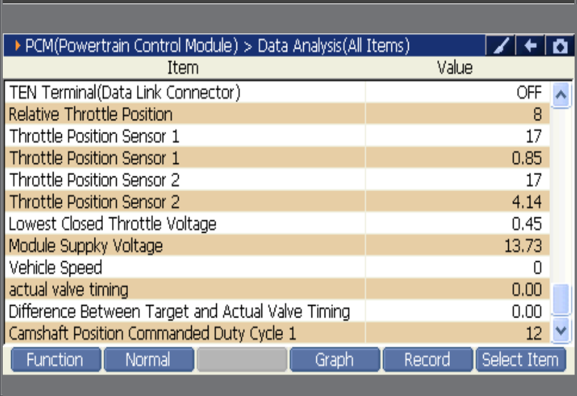 2000 RPM preview